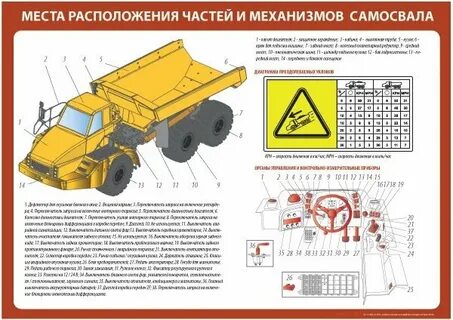 Инструкция самосвала