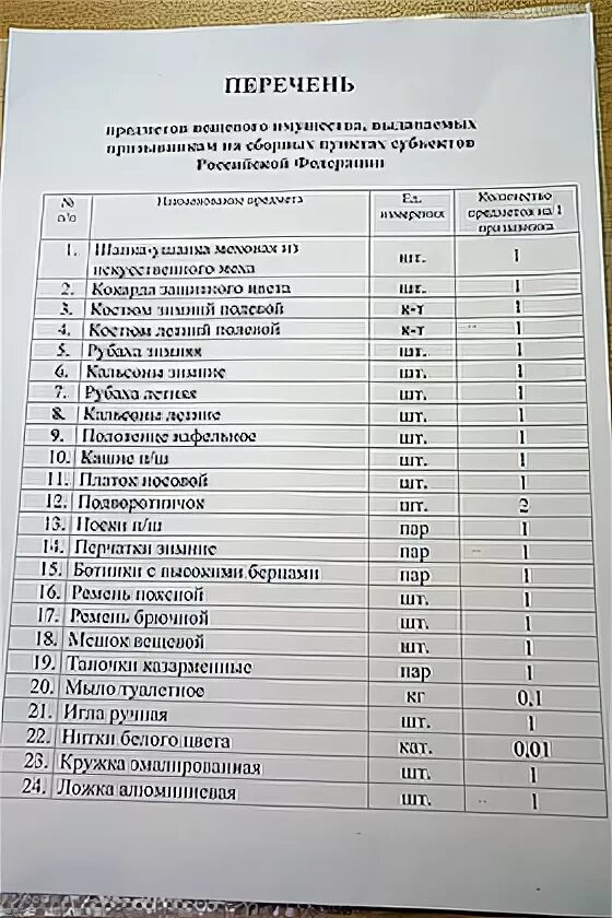 Список вещей в армию призывнику. Список призывников 2021. Список призывников в армию. Список что нужно в армию призывнику. Список срочников.