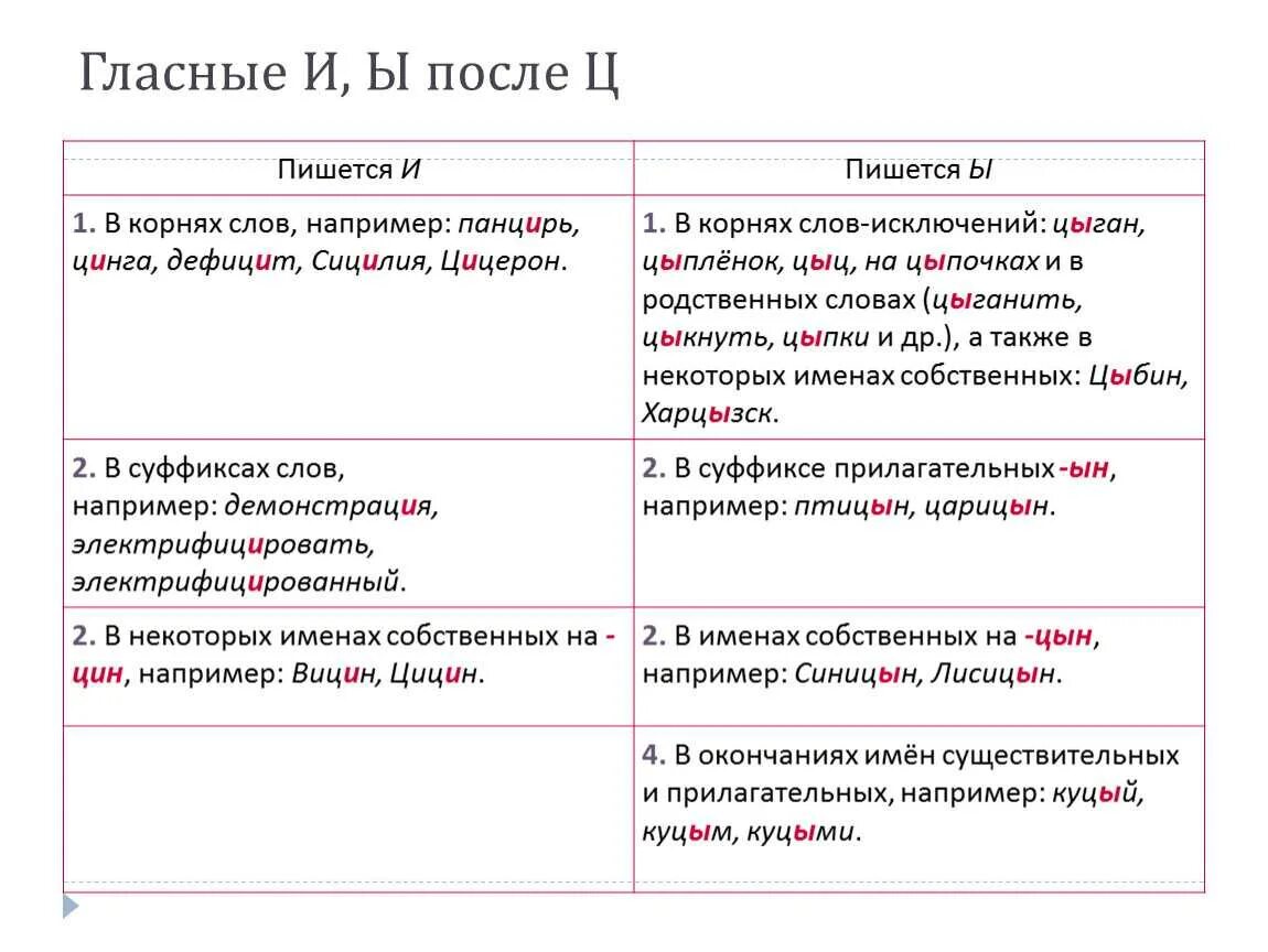 Как правильно написать фотографий. Правописание и ы после ц. Как писать правильно правописание. Правописание букв и ы после ц. Правописание о,ё,ы,и после ц.