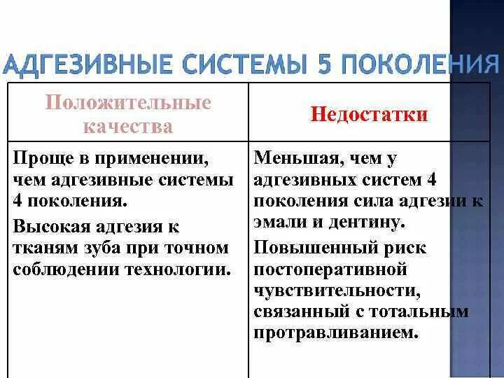 Поколения адгезивных систем. Поколения адгезивной системы. Адгезивная система 7 поколения. Поколения адгезивных систем таблица. Адгезивные системы четвёртого поколения.