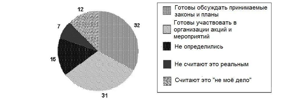 Треть опрошенных.