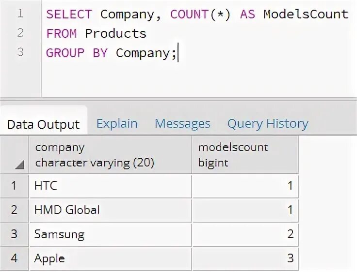 C group by. Group by postgresql примеры. select from group by. агрегатные функции postgresql. тип данных numeric postgresql.