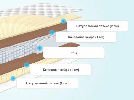 Матрасы аскона кокос