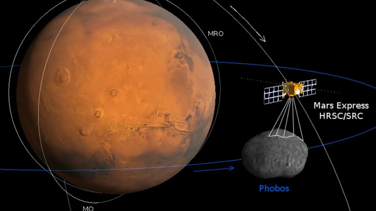 Страх и ужас спутники какой. Деймос Марс. Спутники Марса. Марс Планета спутники. Марс спутники Марса.