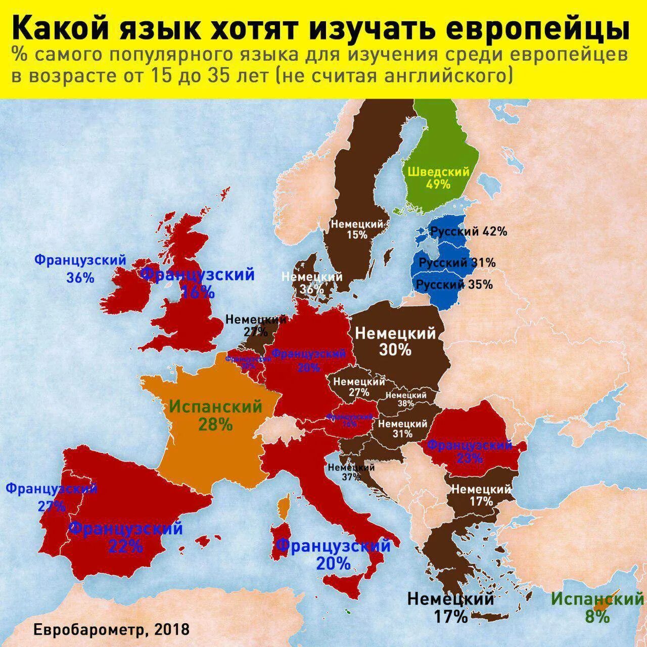 Языки Европы. Распространение английского языка. Самые распространённые языки в Европе. Распространенность языков. Какой язык распространенный