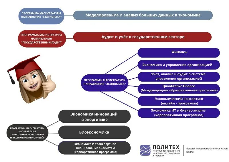Смежное направление подготовки. Эссе спбгу магистратура. Мероприятия по энергоэффективности на предприятии. Сокращение сроков строительства. Политология магистратура.
