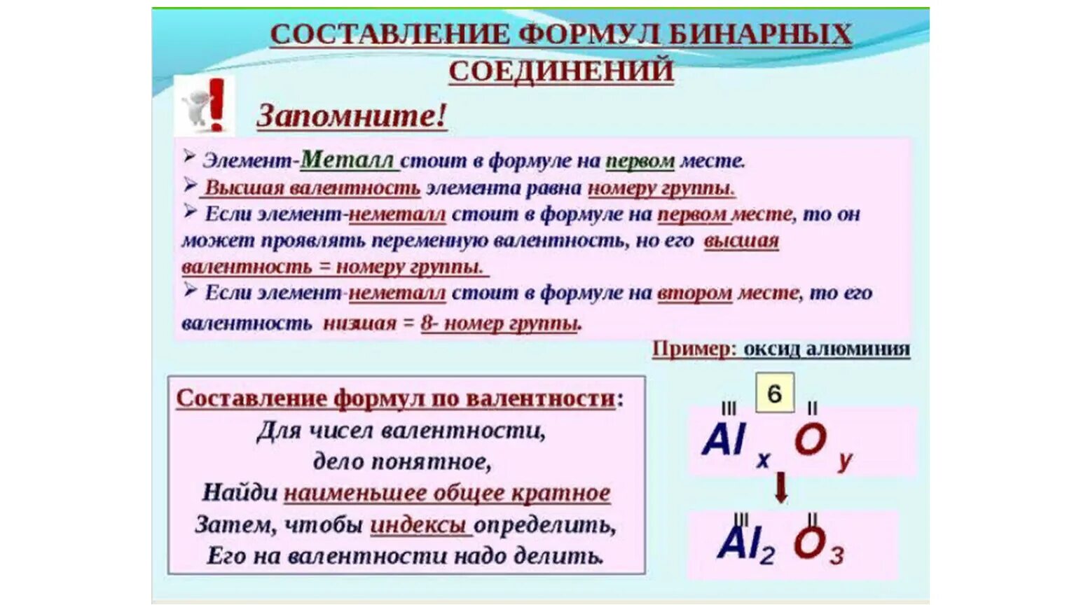 Как изменяется валентность в периодах. Как составлять формулы бинарных соединений. Бинарные соединения как составлять. Правила составления формул бинарных соединений. Правила составления бинарных веществ.