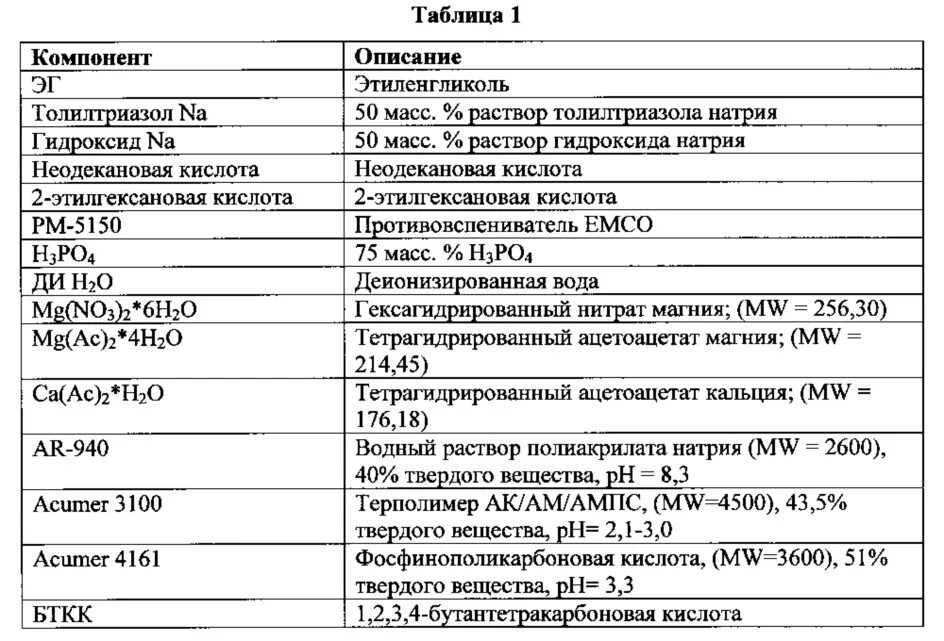 Ингибитор состав. PH раствора ортофосфата натрия. PH раствора гидроксида натрия. PH раствора гидроксида кальция. Плотность 40 раствора гидроксида натрия