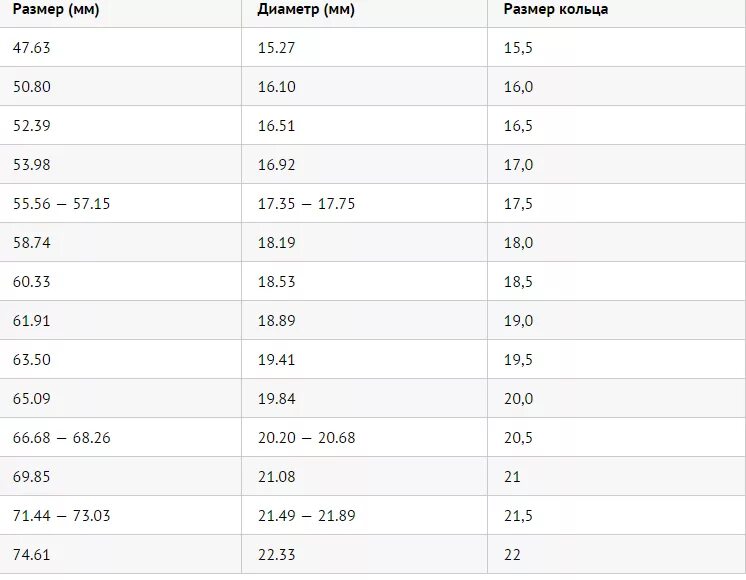 7 см какой диаметр. Диаметр 1.7 размер кольца. Диаметр кольца 1,7 см. 1.7 Мм размер кольца. Обхват 5,5 размер кольца.