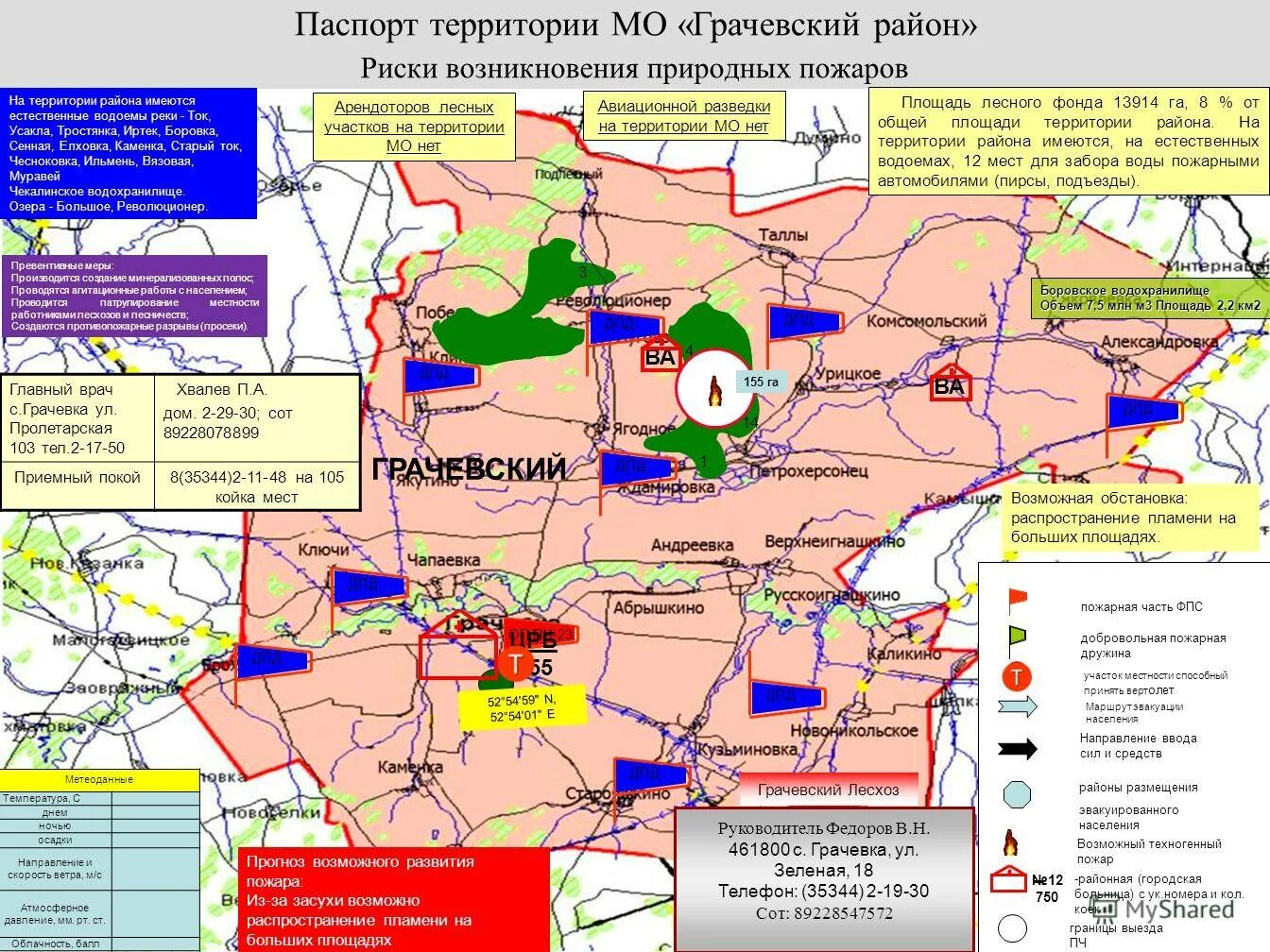 Погода ключи грачевский район оренбургская область