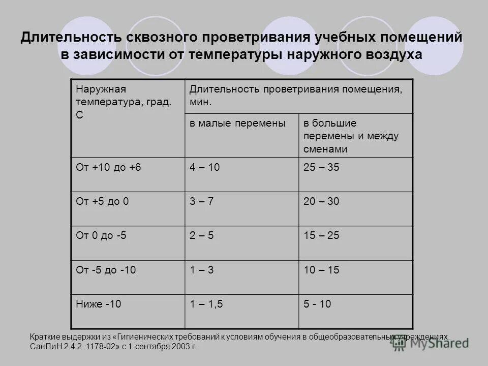 Допустимая температура воздуха в спальных помещениях ответ. Нормы проветривания помещений по санпин в детском саду. нормы санпин в детском саду 2025. норма влажности воздуха санпин для детского сада 2025. график проветривания пищеблока в детском саду.