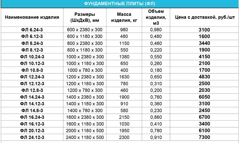 Сколько весит бетонный шар. Фундаментные подушки ГОСТ 13580-85. Фундаментные блоки ГОСТ 13580-85. ФБС блок 300 мм нагрузка. Вес блока ФБС 24.6.6.