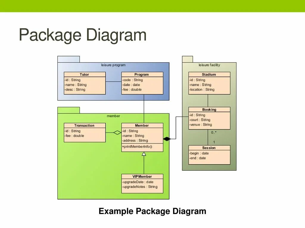 System in package. Package diagram uml. Диаграмма классов package. Package diagram агентства недвижимости.