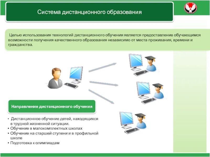 В каком документе дается определение дистанционного обучения. Система дистанционного образования. Дистанционное образование схема. Дистанционное образование презентация. Дистанционные образовательные технологии.