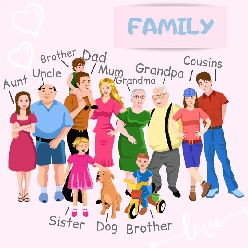My mum and dad go. Вокабуляр семья. mum( мама), dad(папа), granny(бабушка), grandad(дедушка). happy families vocabulary. nephew niece.