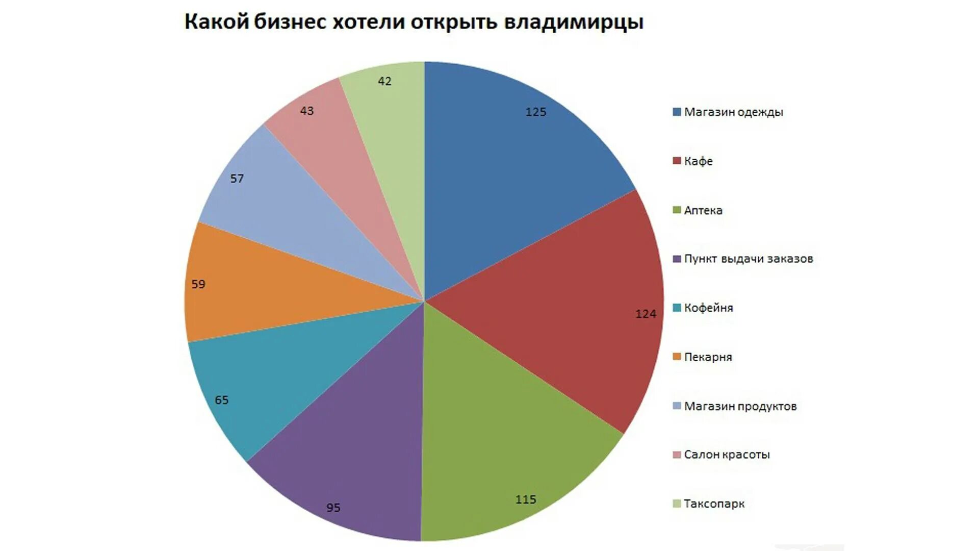 Какой бизнес начинать сейчас. Какой бизнес открыть. Самые популярные виды бизнеса. Самый популярный бизнес. Какой бизнес сейчас актуален.