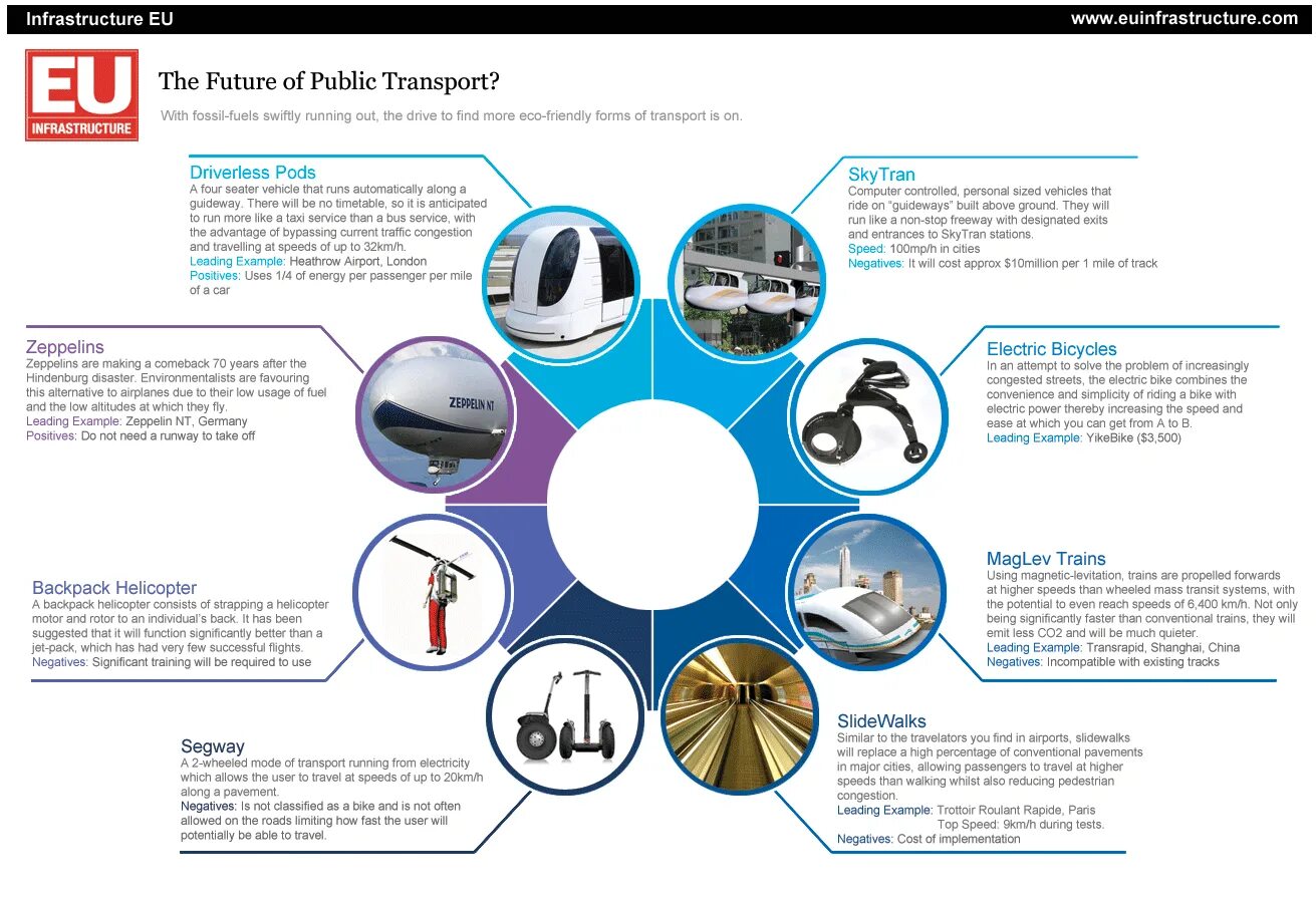 Forms of public transport