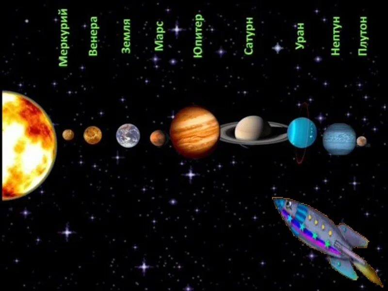Планеты второй группы. Планеты 2 класс. Планеты 2 класс окружающий мир. Проект космос. Проект космос 2 класс.