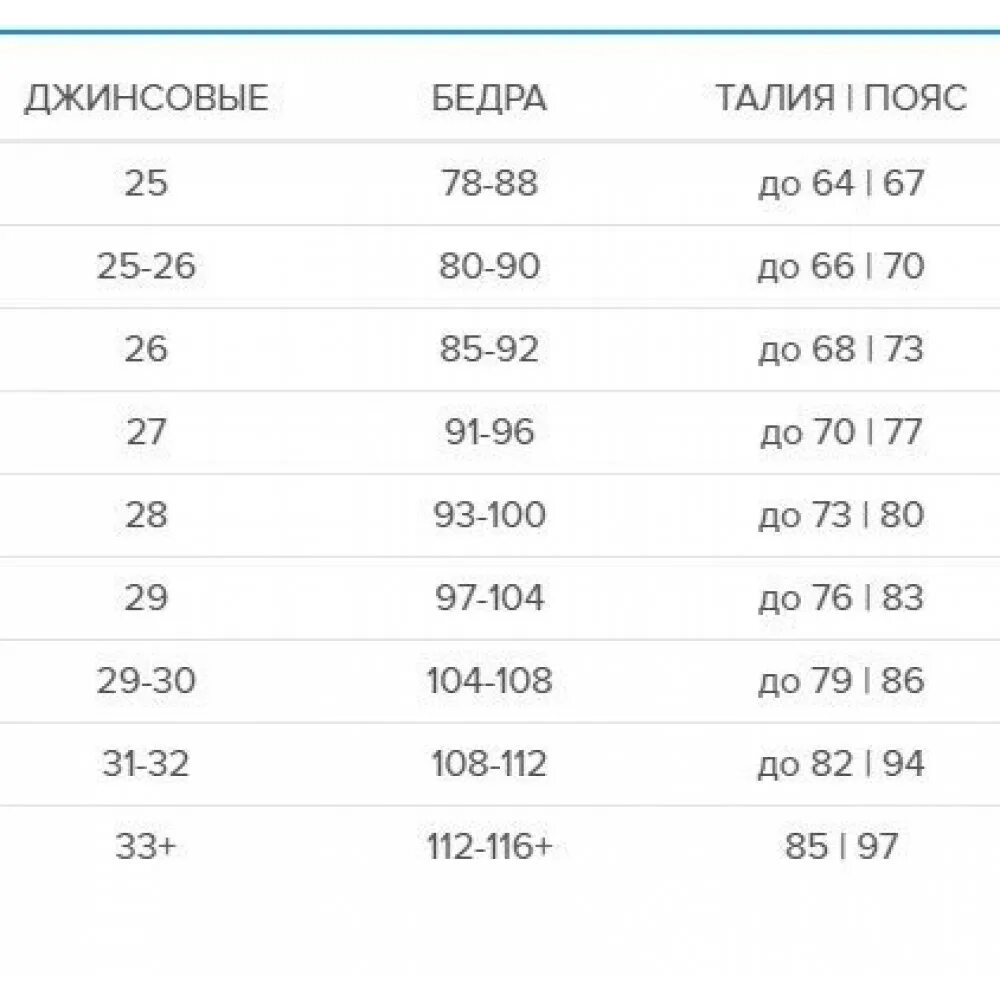 Размерная таблица levis джинсы женские. Размерная сетка 28 размер джинсы женские. 31 размер джинс. Женские джинсы размерная сетка 26 размер. Размерная сетка джинс плюс сайз.