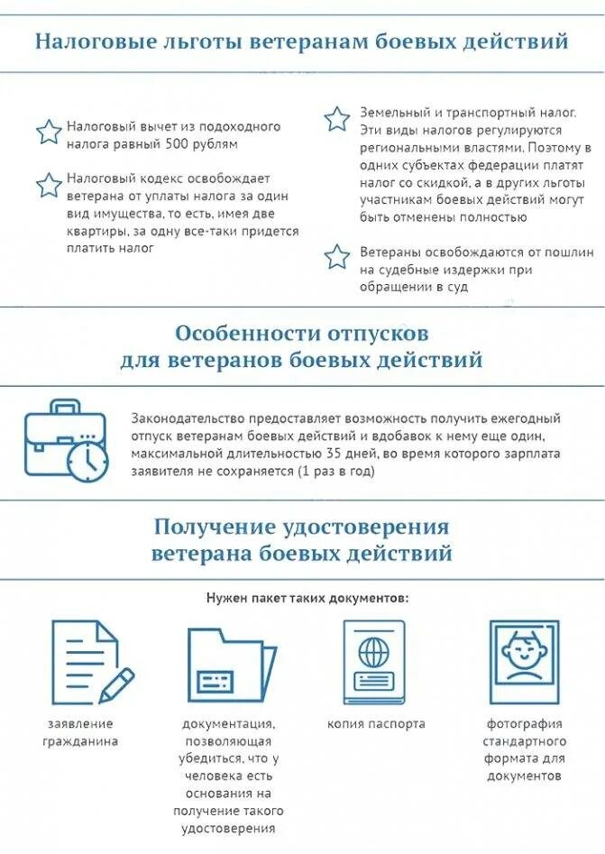 Как получить пластиковую карту ветерана боевых действий