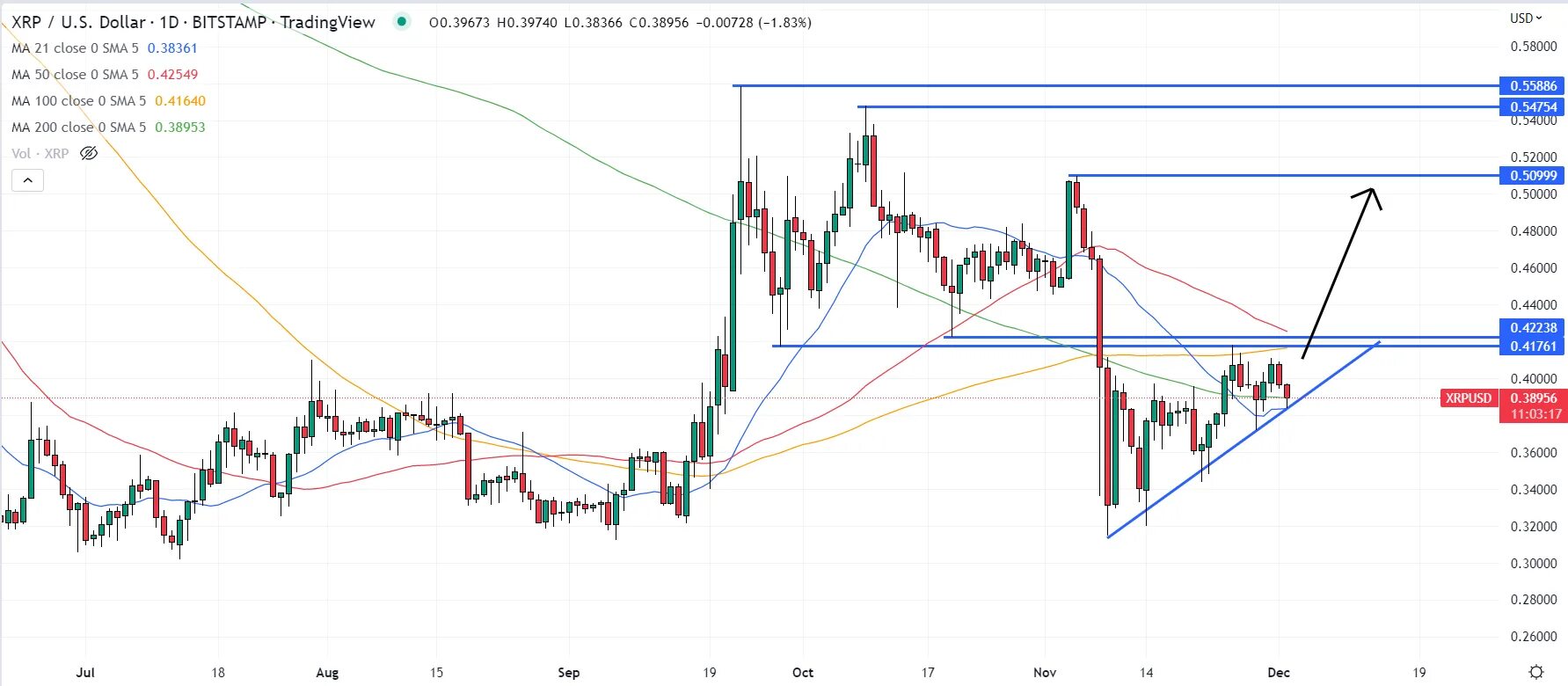 Прогноз биткоина на 2025 2025. Трейдинг исходники. курс биткоина. xrp криптовалюта. график роста крипты.