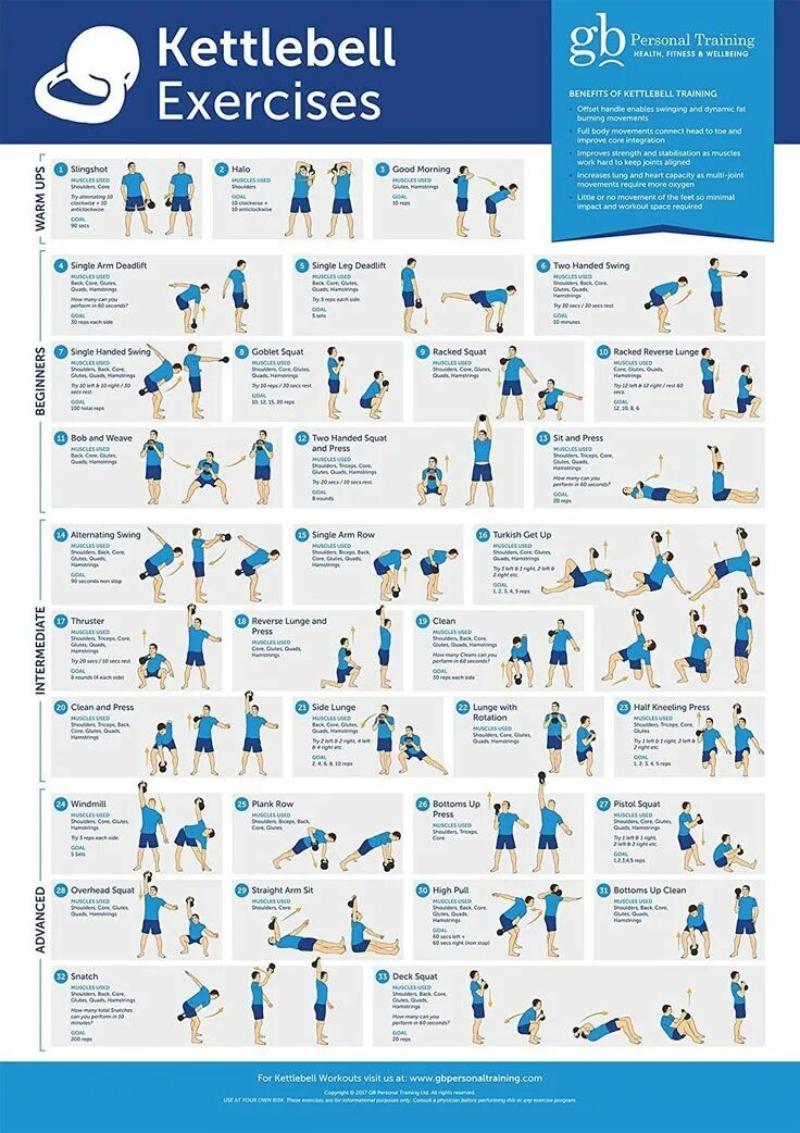 Trx фитнес реклама. Post modification exercises pdf. Trx буклеты. 5. Exercises for essential.