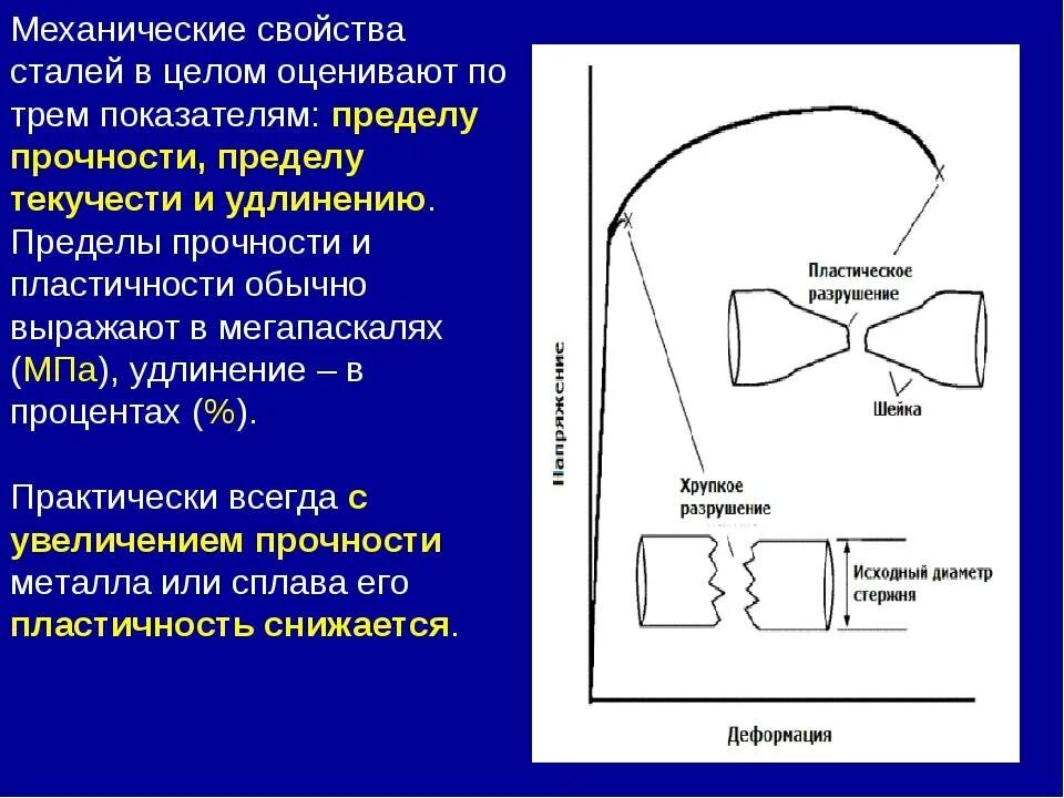 Механические свойства тест. Механические характеристики сталей. Механические характеристики стали. Сталь 45 механические характеристики. Механические свойства сталей.