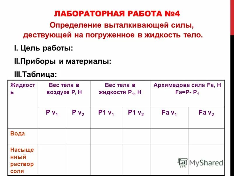 Лабораторная работа по теме определение выталкивающей силы