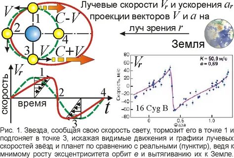 Метод лучевых скоростей