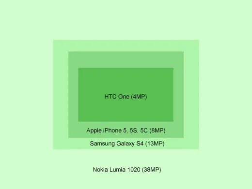 4 мп разрешение. 8mp разрешение. 12 MP разрешение. 5mp разрешение. 8 МП разрешение.