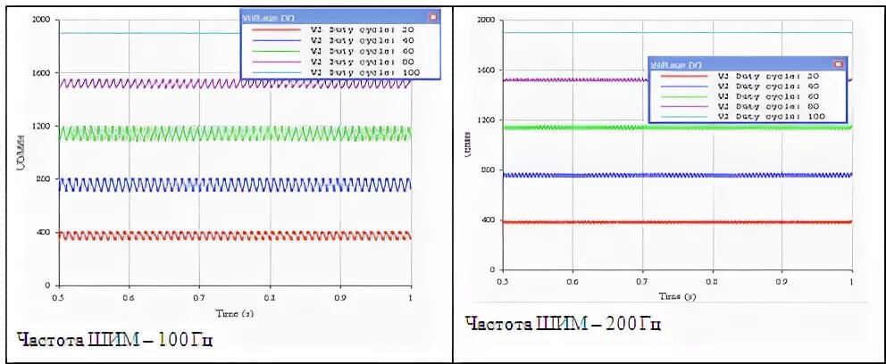Как настроить герц на мониторе. Магнитный поток формула с током. Переменный ток 50 гц. Как увеличить частоту гц. Как увеличить частоту гц.