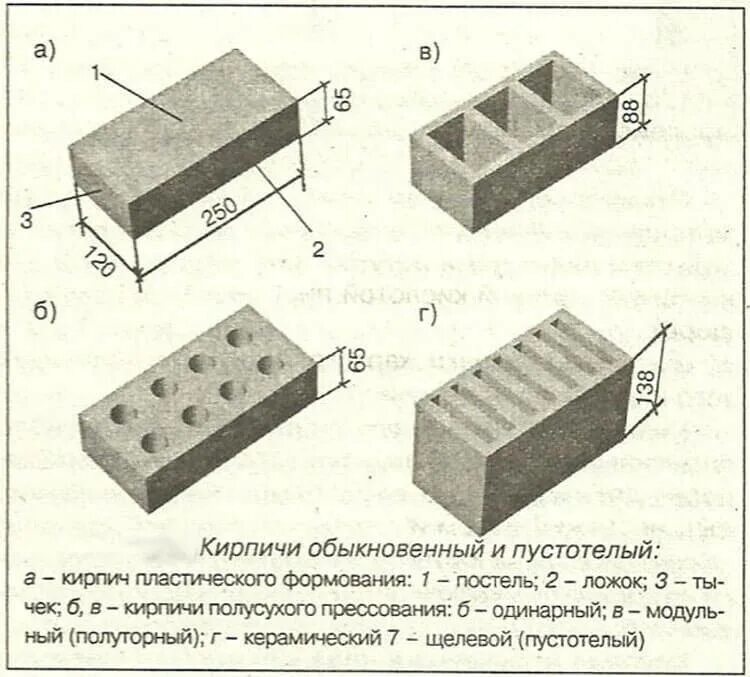 Полуторный кирпич размеры. Кирпич силикатный полуторный размеры. габариты полуторного силикатного кирпича. габариты силикатного кирпича. размер силикатного кирпича стандартный.