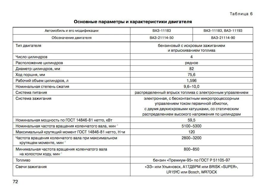 6 мощность двигателя. Двс 11183 технические характеристики. лада гранта степень сжатия двигателя 1.6. двигатель ваз 11183 характеристики. двигатель ваз 11183 технические характеристики.
