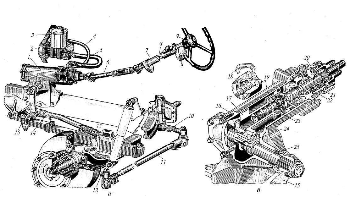 Гидроусилитель зил 131. Привод рулевого управления автомобиля ЗИЛ 130. Усилитель руля ЗИЛ 130. Рулевой механизм ЗАЗ 965 чертеж. Рулевая система ЗИЛ 130.