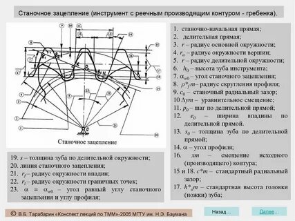 Радиус основной