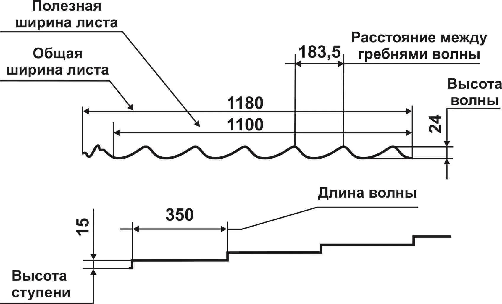 Размер металлочерепицы длина волны. Полезная ширина металлочерепицы 1180. Толщина профиля металлочерепицы для кровли. Размер профлиста металлочерепицы. Какой размер листов металлочерепицы