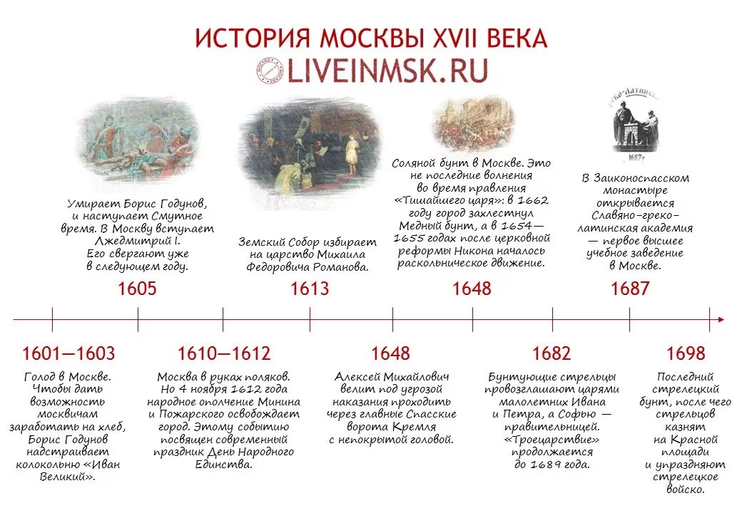 Этапы истории россии кратко. История развития Москвы кратко. Историческое возникновение Москвы. Рассказ об истории Москвы кратко. История развития города Москва.