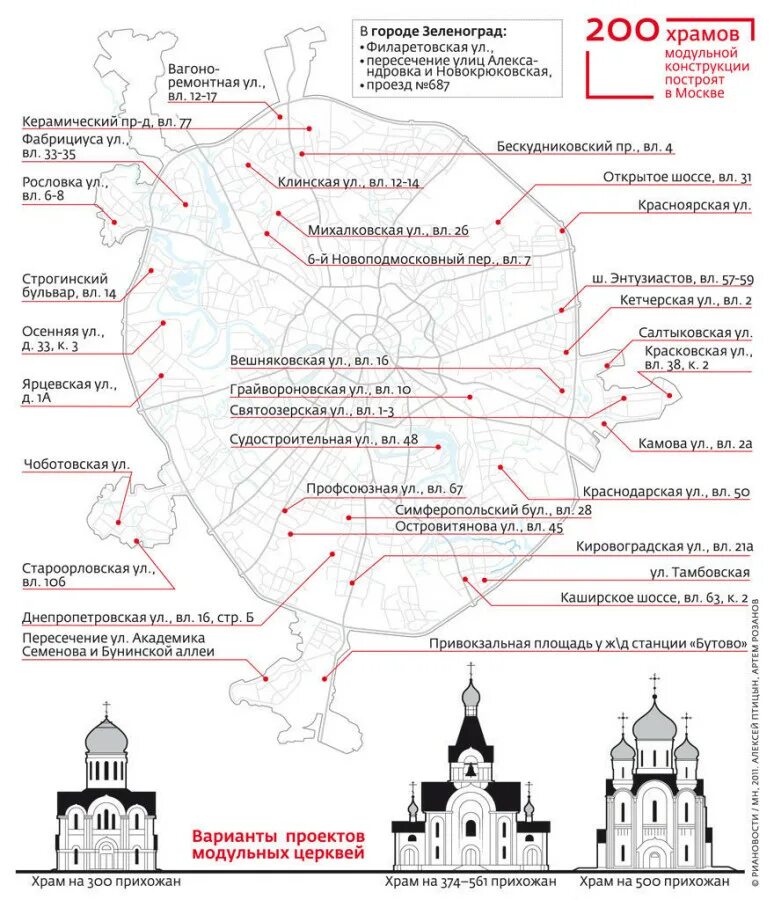 Схема храмов в Москве. Карта храмов Москвы православных. Храмы Москвы на карте. Храмы и церкви Москвы на карте Москвы.