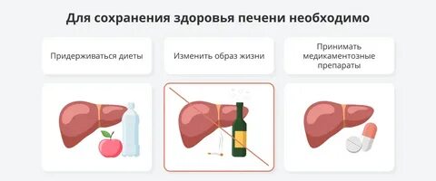 К кому обращаться с печенью
