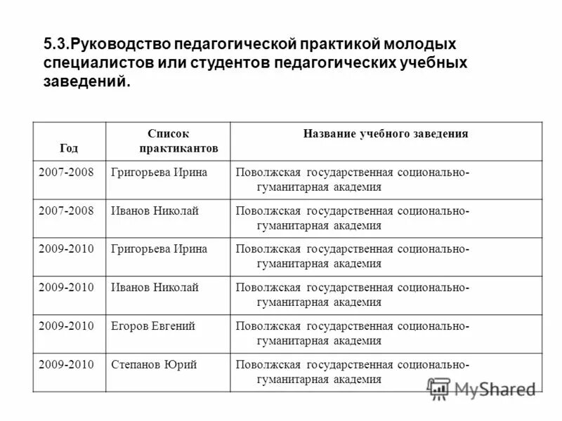 Названия воспитательным практик