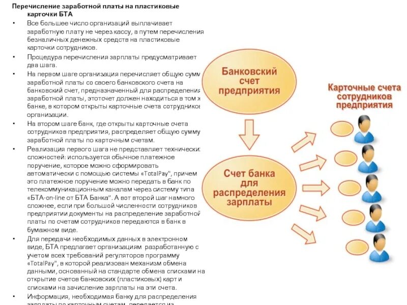 Перечислена зарплата на карты сотрудников. Перечисление заработной платы. Схему зачисления заработной платы. Перечислять заработную плату. Перечислена ЗП на пластиковые карты работникам.