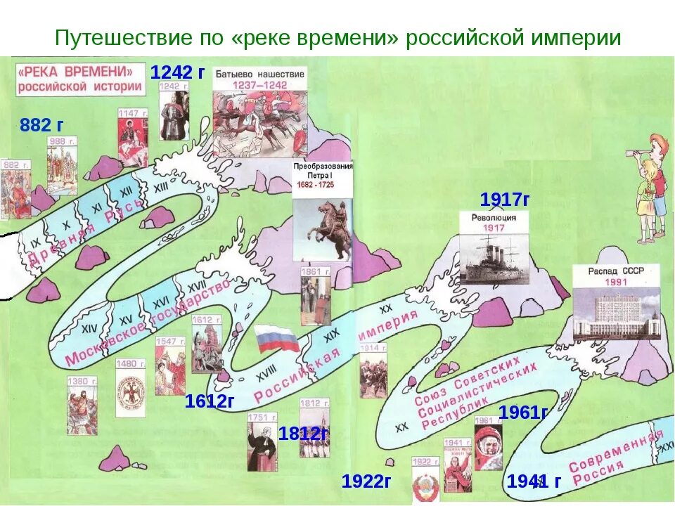 Река времени Российской истории. Путешествие по реке времени. Река времени Российской империи. Река времени история.