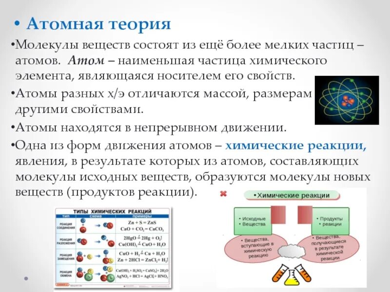 Частица из атомов 8. Атомная теория. Атомарная теория. Атомно-молекулярная теория. Атомная теория строения вещества.