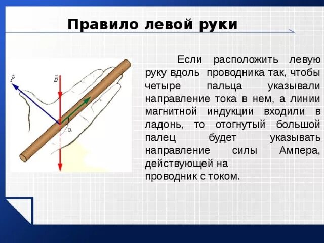 Правило левой руки физика. Закон Ампера правило левой руки. Правило левой руки для силы Ампера. Сила Ампера правило левой руки задачи. Самостоятельная работа по левой руке физика