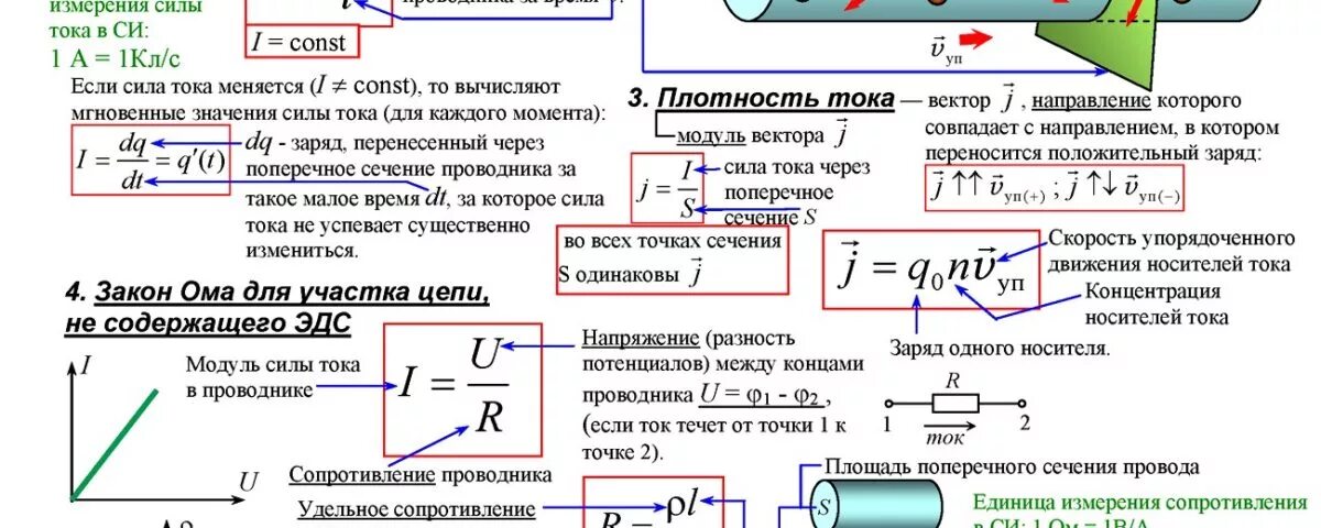 Сила тока формула физика 10 класс. Постоянный ток физика 11 класс формулы. Шпаргалка постоянный электрический ток. Постоянный электрический ток формулы 10 класс.