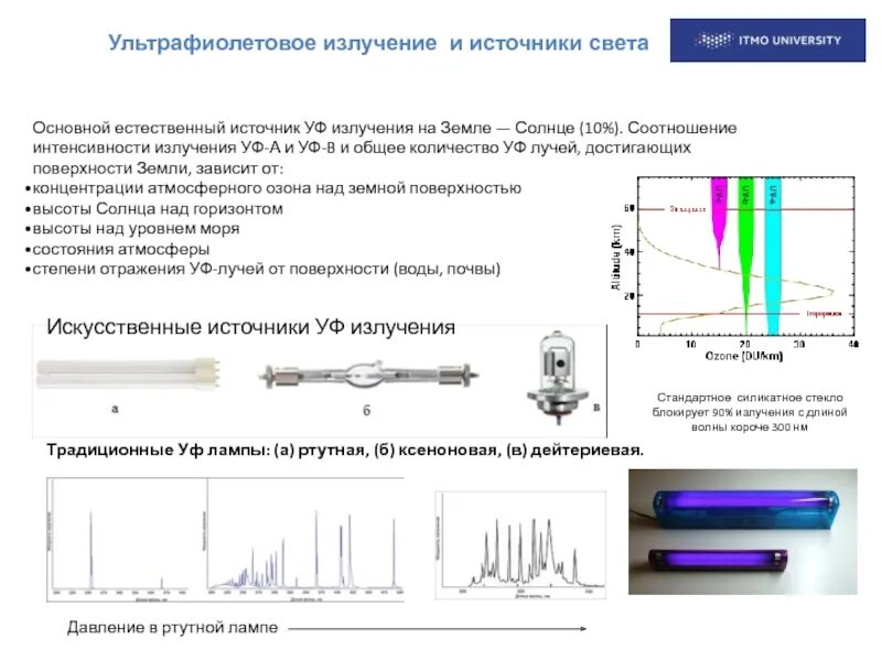 Спектр люминесцентной лампы 6500к. Спектр светодиода и лампы накала. Спектр светодиодной лампы 4000к. Источники уф излучения лампы. Спектр галогенной лампы и лампы накаливания.