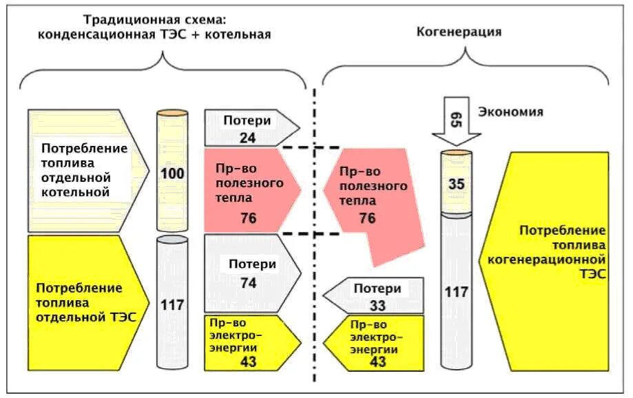 Комбинированная выработка