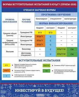 Вступительные в магистратуру
