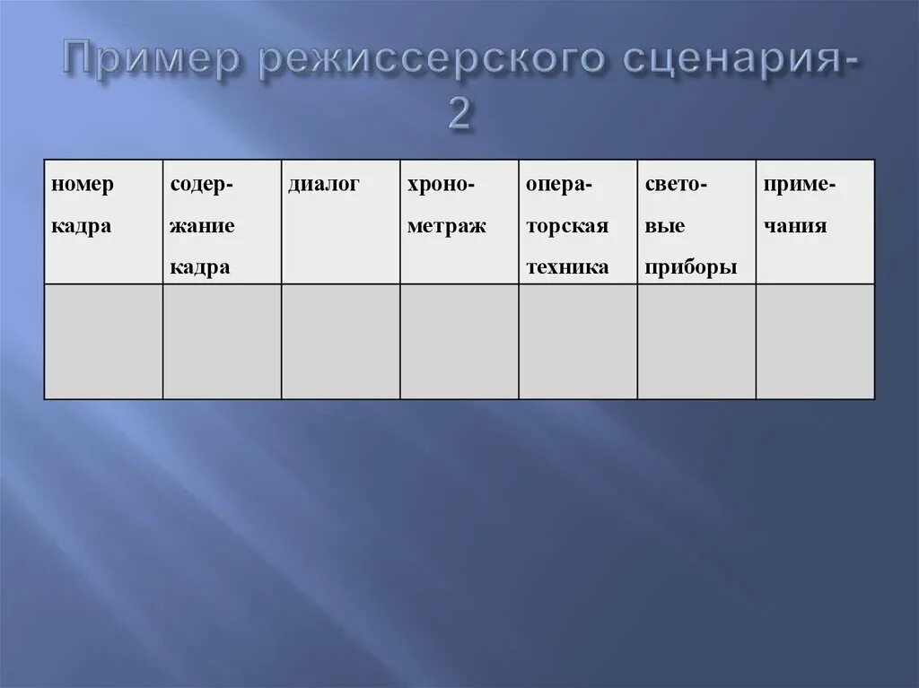 Тебя попросили написать сценарий для новой экранизации. Пример режиссерскго сценарий. Сценарий образец. Сценарий таблица. Режиссерский сценарий таблица.