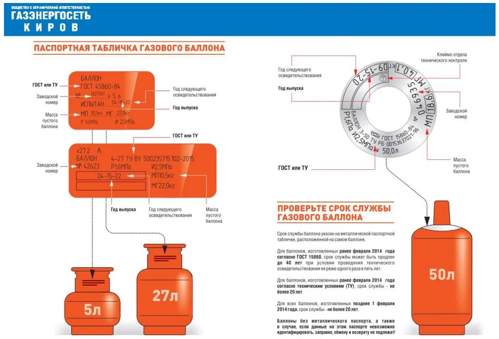 Маркировка газовых баллонов с пропаном. Маркировка газовых баллонов с пропаном 12 литров. Маркировка 27 литрового газового баллона. Маркировка ГАЗ баллонов пропан 27литр.